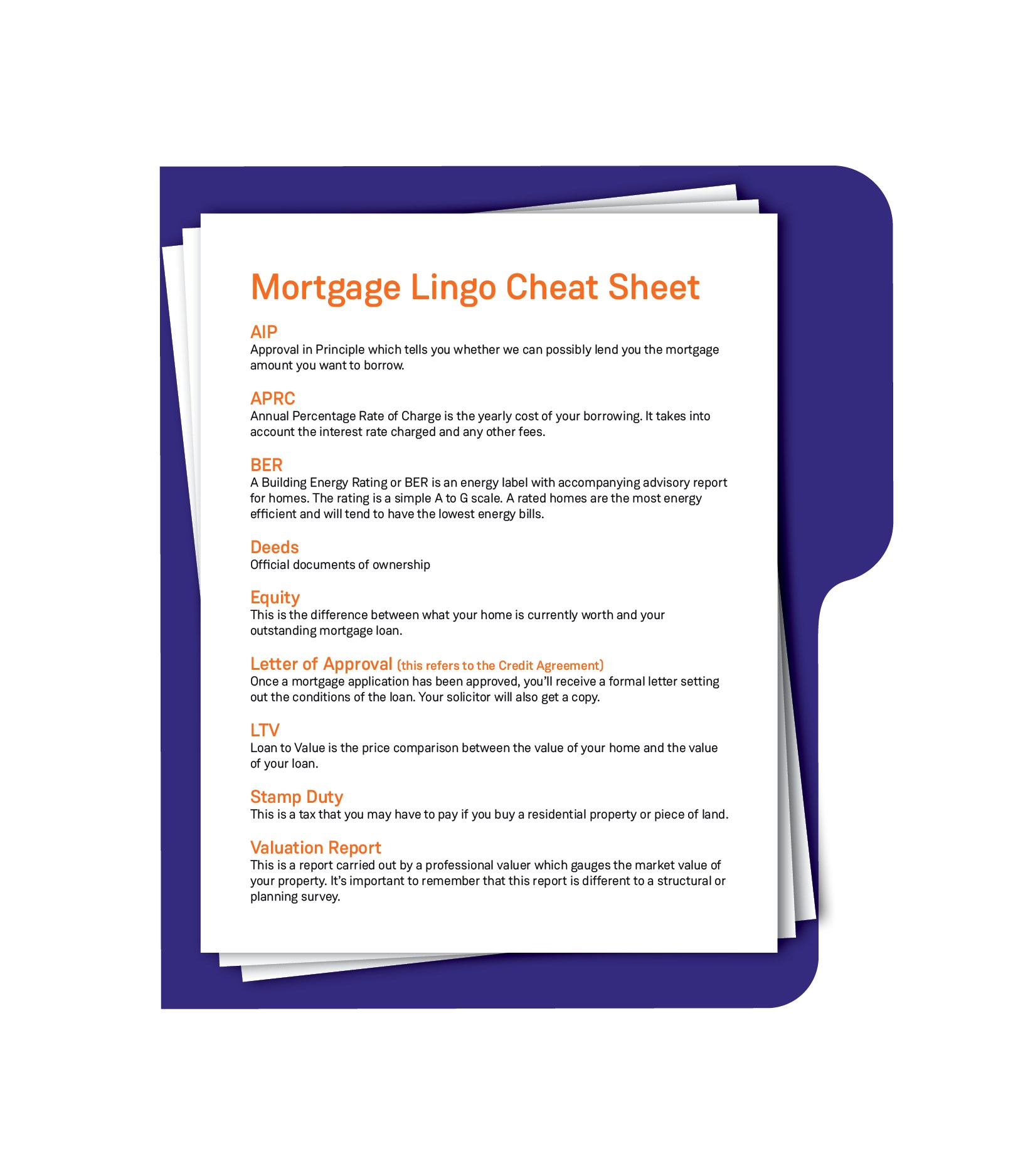  List of mortgage terms